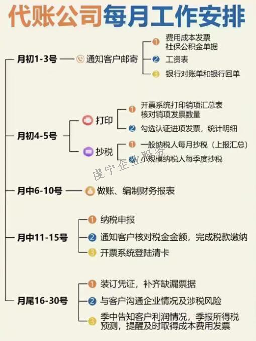 「贛州代理記賬」幫助企業(yè)**地處理稅務(wù)事務(wù)嗎？