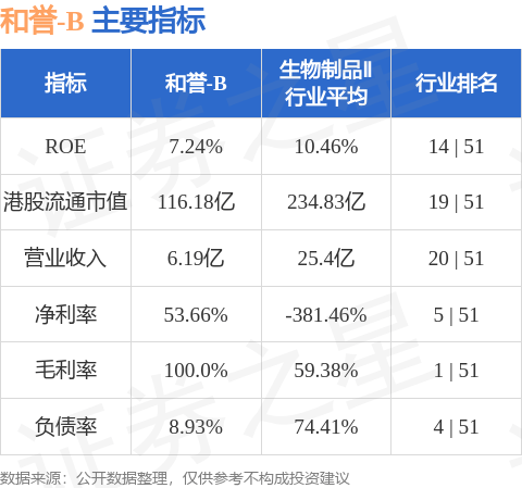 港股異動 | 和譽-B(02256.HK)漲超6%再創(chuàng)新高 公司連續(xù)回購并獲外資股東增持 穩(wěn)步推進(jìn)匹米替尼注冊上市:公司注冊
